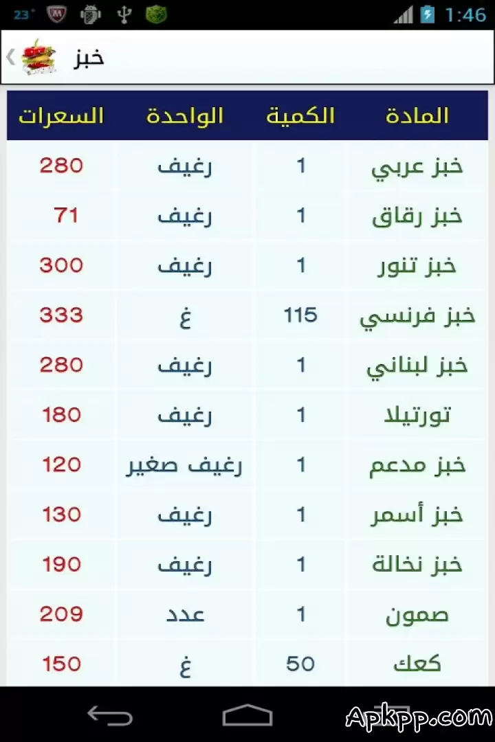 تحميل دليل السعرات الحرارية APK